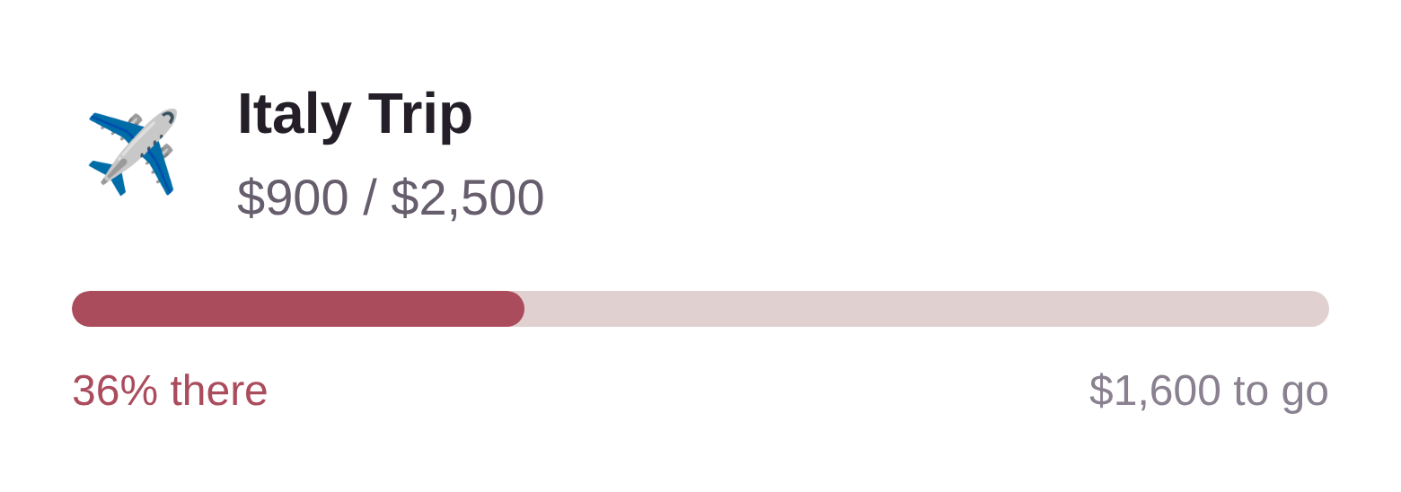 Italy Trip. $900 of $2,500. 36% there. $1,600 to go.